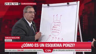 Carlos Maslatón sobre los esquemas Ponzi y piramidales