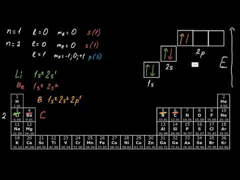 Video: Ինչպես կարդալ pH շերտ ՝ 9 քայլ (նկարներով)