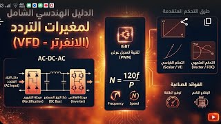 مغيرات التردد (الانفرتر - VFD): فكرة العمل، المكونات، وطرق التحكم** screenshot 5