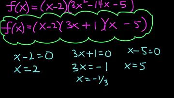 Rational Zeros Theorem | Descartes’ Rule of Signs | Boundedness Theorem | Polynomial Functions