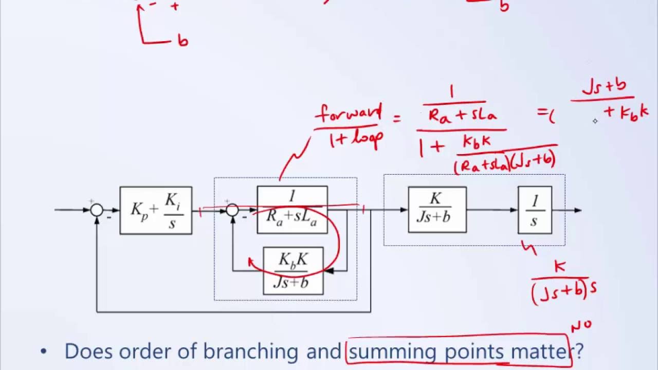 System Dynamics and Control: Module 13c - Example Block ... rules of block diagram reduction 