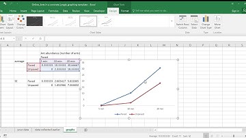 Online Ants in a concrete jungle graphing   Excel