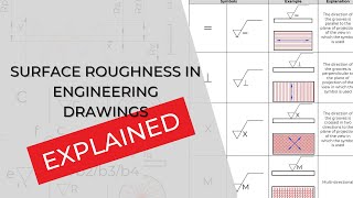 Surface Roughness in Engineering Drawing Explained