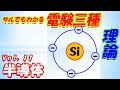 【第三種電気主任技術者】H29 理論 問１１ 半導体