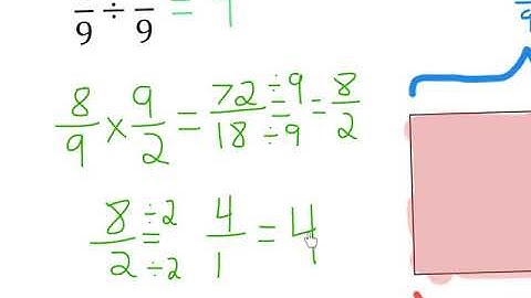 Grade 6, Module 2, Lesson 5