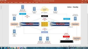 06. [PaloAlto Networks PAN-OS 7.1] Configuring NAT (PAT)
