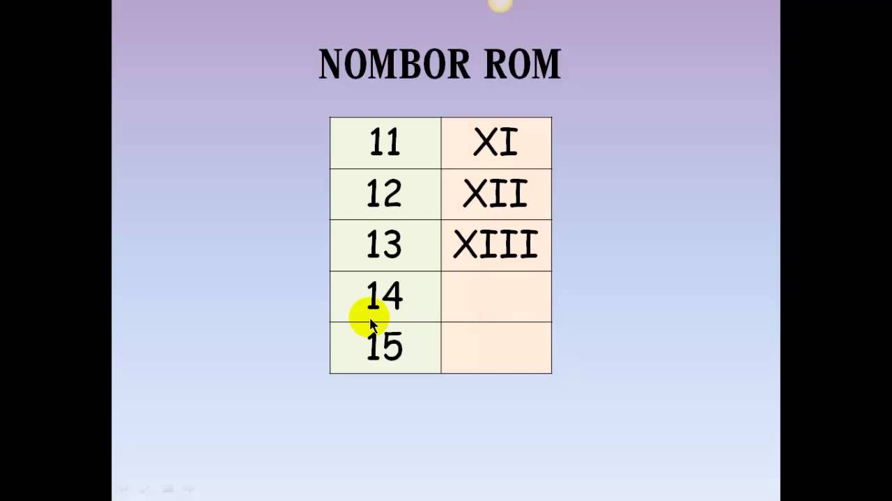 Turutan Nombor Roman Turutan Nombor Yang Dihasilkan Fibonacci Ialah 0