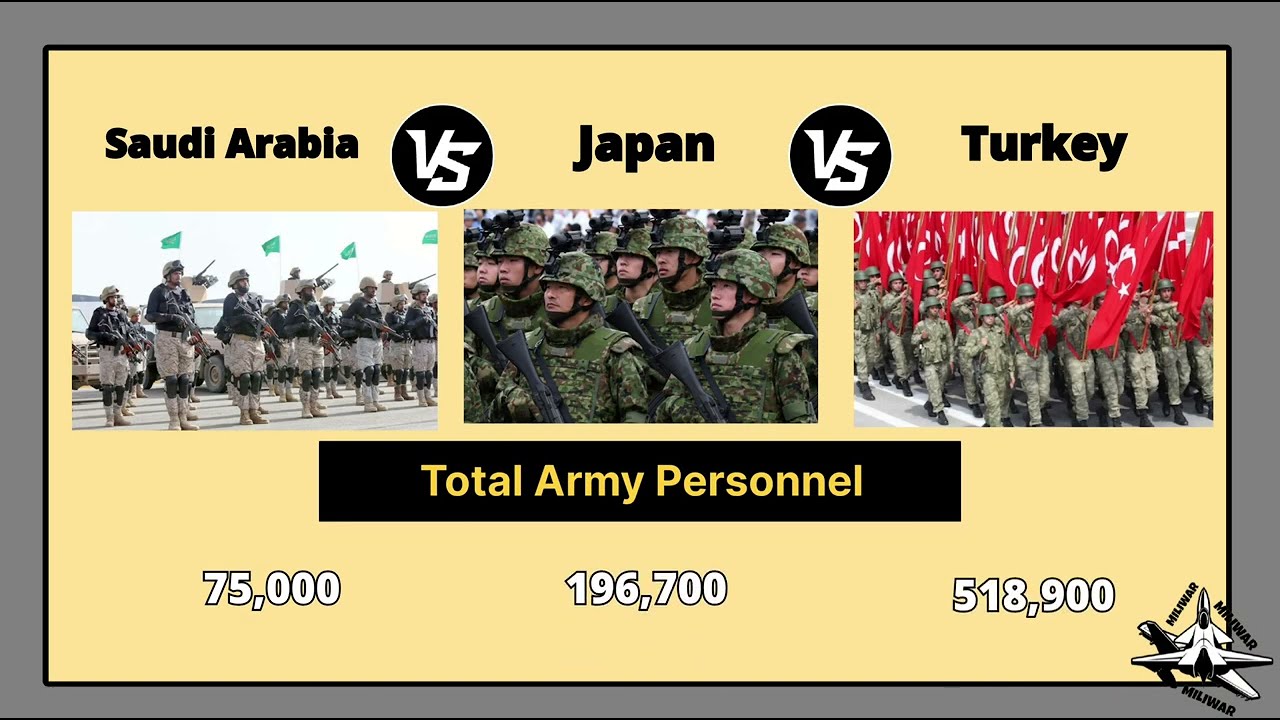 Japan vs Saudi Arabia vs Turkey Military Power Comparison 2025 | Turkey vs Japan vs Saudi Arabia
