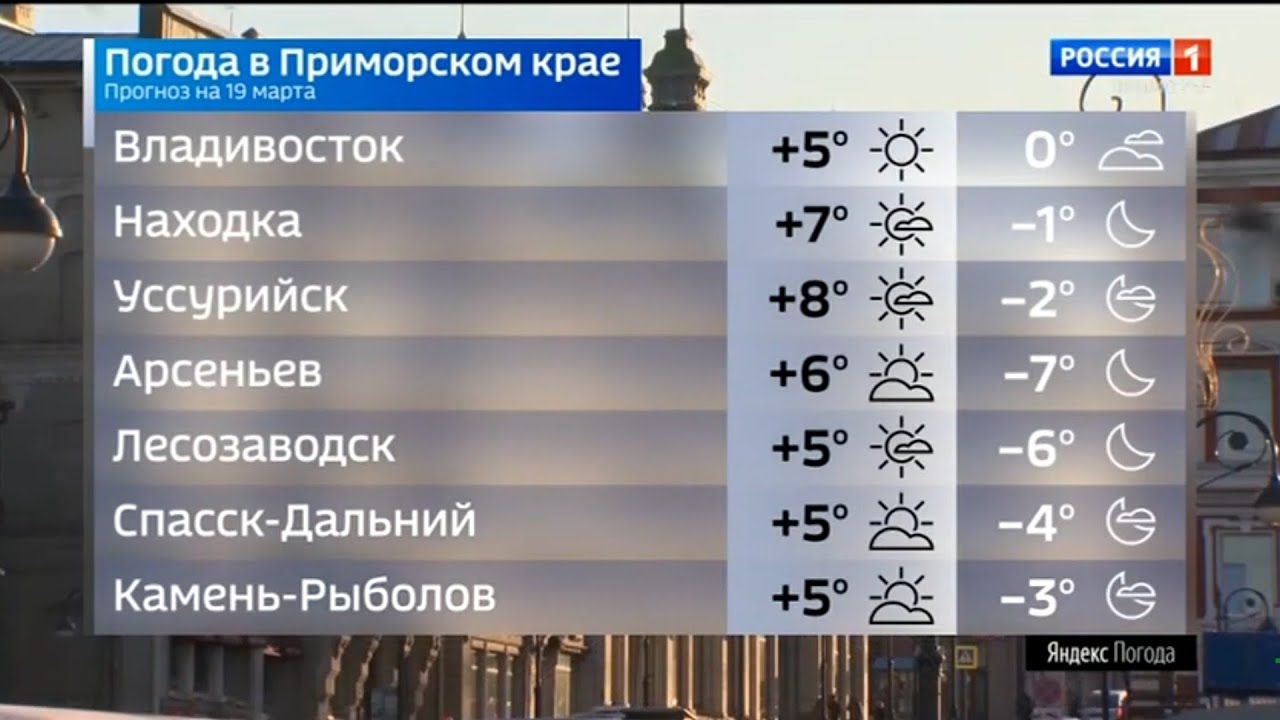 Россия 1 7 владивосток. Отв-прим Владивосток прогноз погоды.