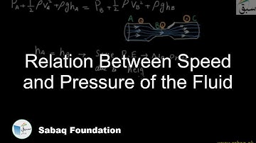 Relation Between Speed and Pressure of the Fluid, Physics Lecture | Sabaq.pk