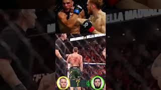 Махачев vs Маддалена прогноз на бой от Пауло Косты