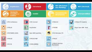 Instalación de Software desde CYPE Menú (Convenio CAMPUS)