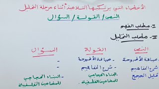 الأخطاء التي يرتكبها التلاميذ أثناء مرحلة التحليل/ عبد السلام البجيري