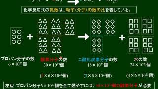 化学基礎　化学反応式　その３　量的関係