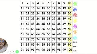 Skip counting by 10s on a Hundreds Chart Lesson!