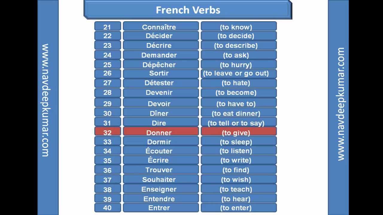 common-french-verbs-youtube