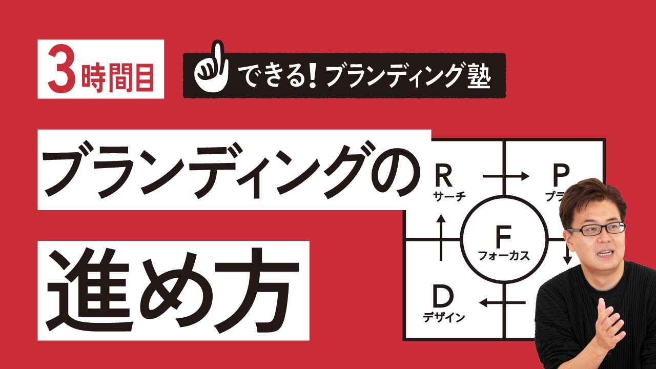 【できる！ブランディング塾】2時間目：ブランディングデザインの