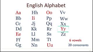 1. English Alphabet | Ingliz tili alifbosi  - 90% insonlar bu mashqni  1 urunishda bajarolmaydi.