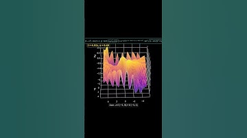 Visualizing Mathematics: Parametric Pulsating Gaussian Field | Parametric Dynamic 3D Math Art