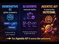 GenAI vs AI Agents vs Agentic AI — Explained for Developers | In Hindi