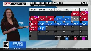 Celebrity Miami Weather for Tuesday 12/19/2023 12PM Wealth