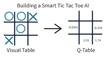 Building a Tic Tac Toe AI That Learns and Adapts to You (Q-Learning Explained!)