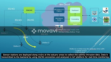 Poseidon - Call for Code submission
