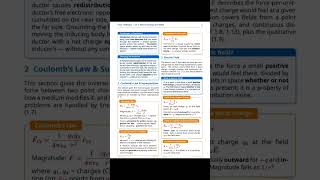 std 12 physics chp 1 electrical charges and fields #viral #fyp #physics #study #ncert #std12th