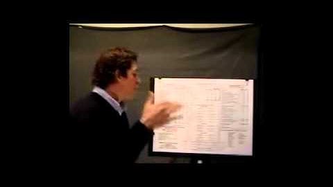 Managerial Accounting Course - Lesson 13 - 2 of 2