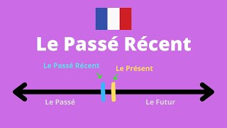 Le Passé Récent by French Learning Hub 30,979 views 3 years ago 4 minutes, 27 seconds