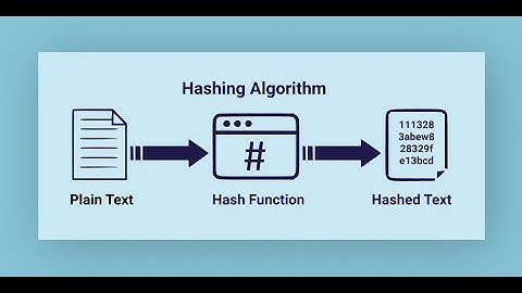 What is a Data Hashing Algorithm?