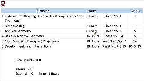 1. Introduction to Engineering Drawing