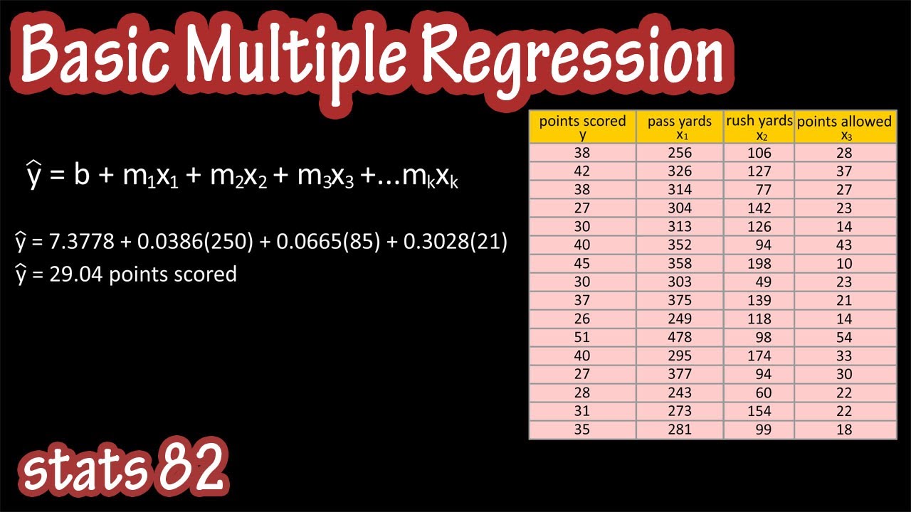 multiple regression analysis literature review