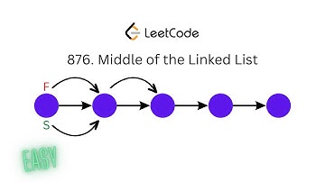 LeetCode - 876 Middle of the Linked List - C++