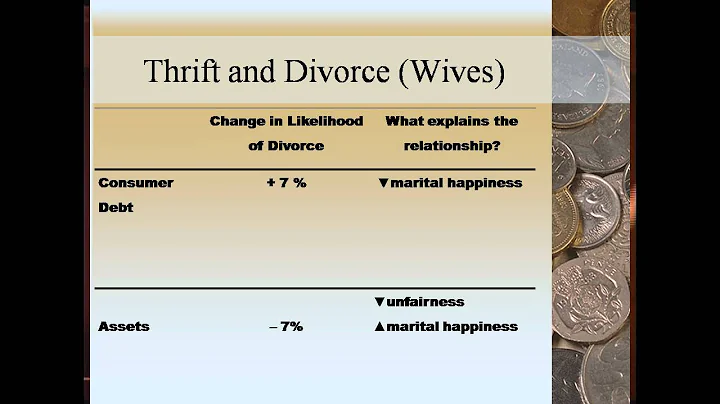 "Financial Management Behaviors and Divorce" by Je...
