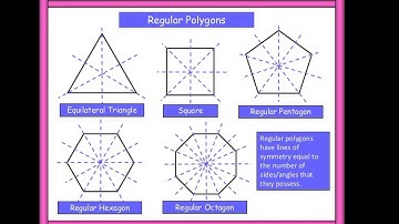 Symmetries of a regular polygon