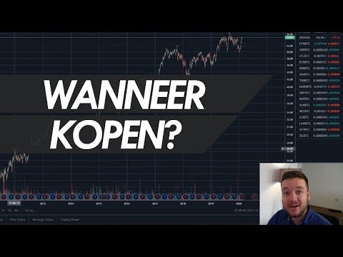 Aankoopprijs bepalen met Steun & Weerstand | Tradingview