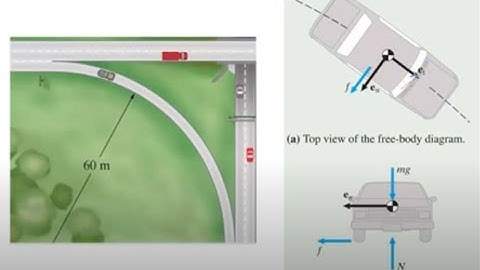 Particle Kinetics: Tangential Normal Coordinates and Cylindrical Coordinates