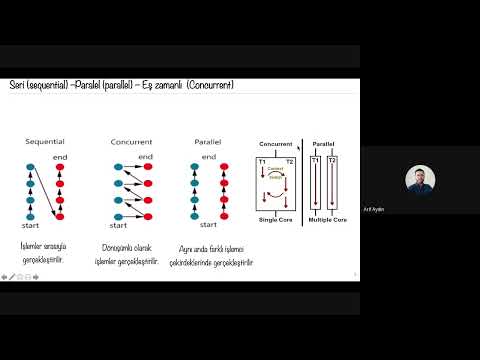 Video: DBMS'de neden eşzamanlılık gereklidir?