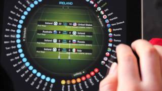 Rugby World Cup add-on to Fairfax's iPad apps screenshot 5