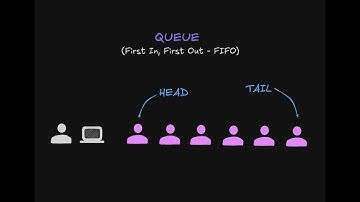 Queues (Colas) en Java
