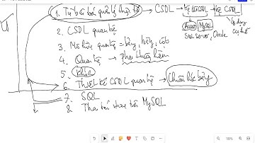 B1 CSDL SQL 24 12 2023