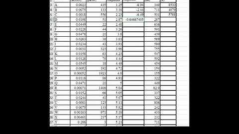 H-R Diagram lab: calculations