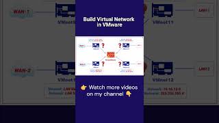 Build a Multi-WAN Network Lab in VMware