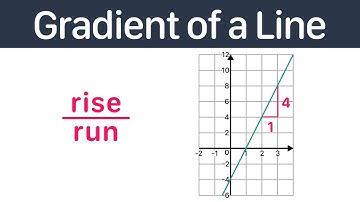 Gradient of a Line | GCSE Maths