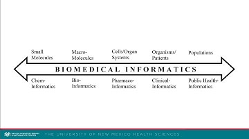 Video 1 - What is Biomedical Informatics