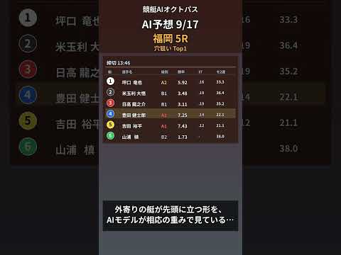 【AI予想】9/17 福岡5R 穴狙い 4-5-1 #Shorts