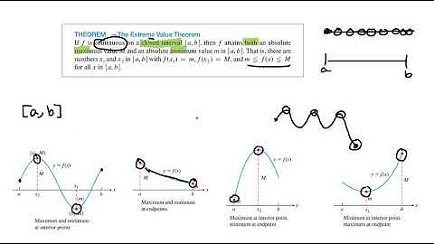 Extreme Values on Closed Intervals (Max and Min) - Find Critical Values