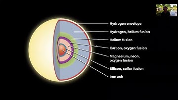 High mass star evolution
