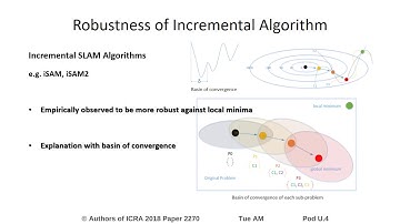 Robust Incremental SLAM under Constrained Optimization Formulation